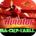 asia cup table Elite Pro v4.8.9