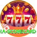 india scorecard Premium Plus v3.0.8
